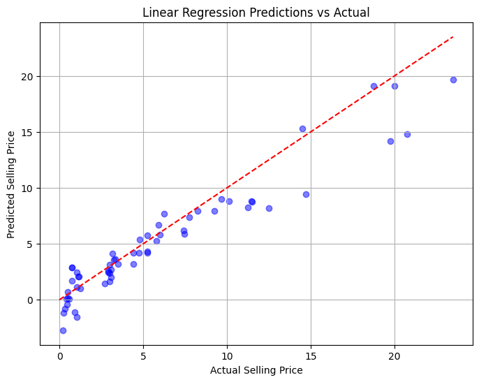 Old Cars Price Prediction using Regression