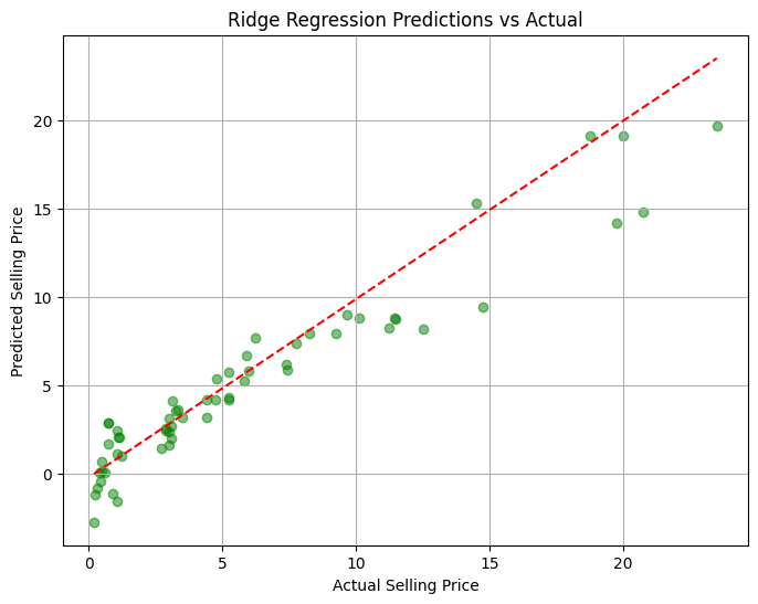 Old Cars Price Prediction using Regression